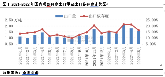 依存度_度依存的_依存度