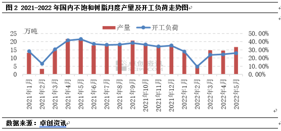 依存度_度依存的_依存度