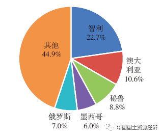 依存度_度依存的_依存度