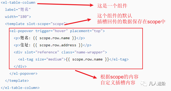 slot-scope的作用_slot-scope_slot-scope的用法