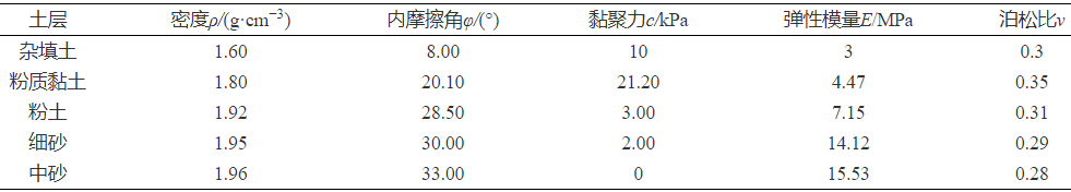 grouting_groutingpipe_groutingtiles