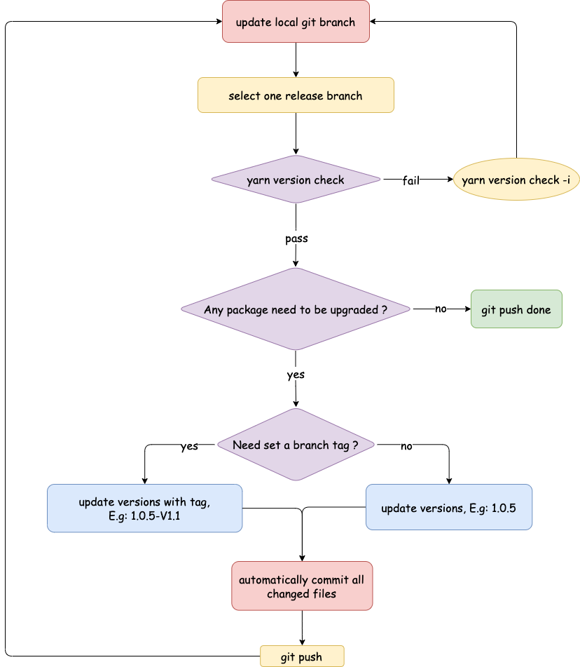 tsconfig.msc_tsconfigpaths_tsconfig