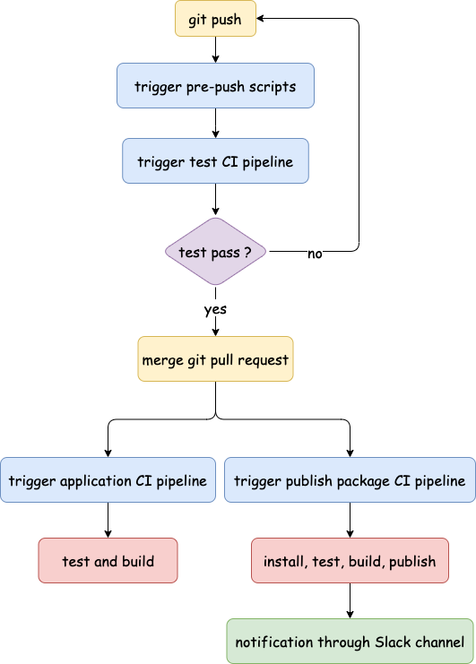 tsconfig.msc_tsconfig_tsconfigpaths