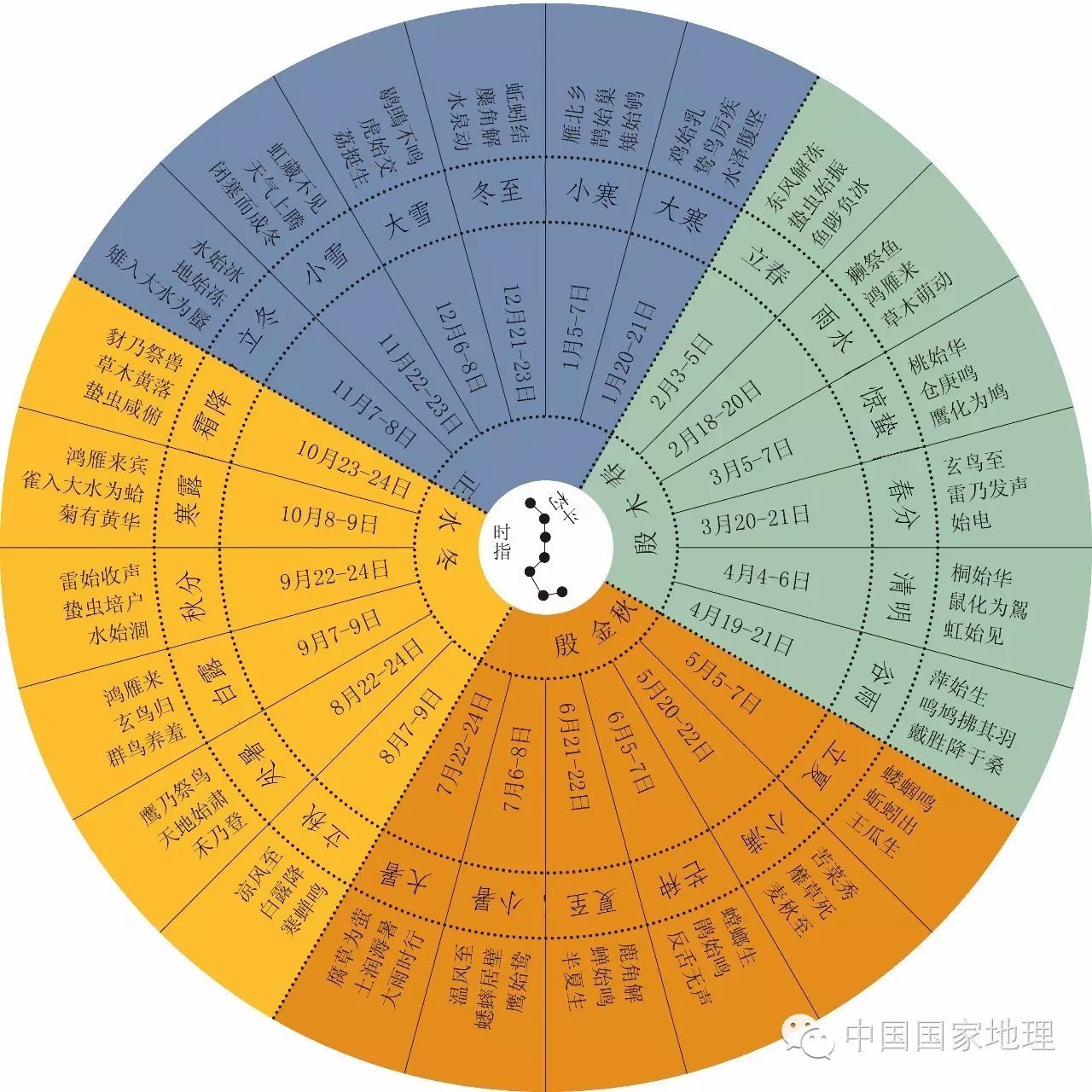 三星在户_三星官网_三星户外模式