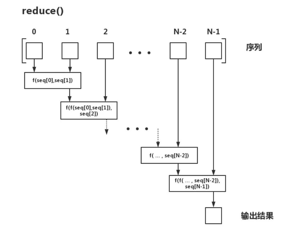 函数map的参数_函数map是什么意思_map函数