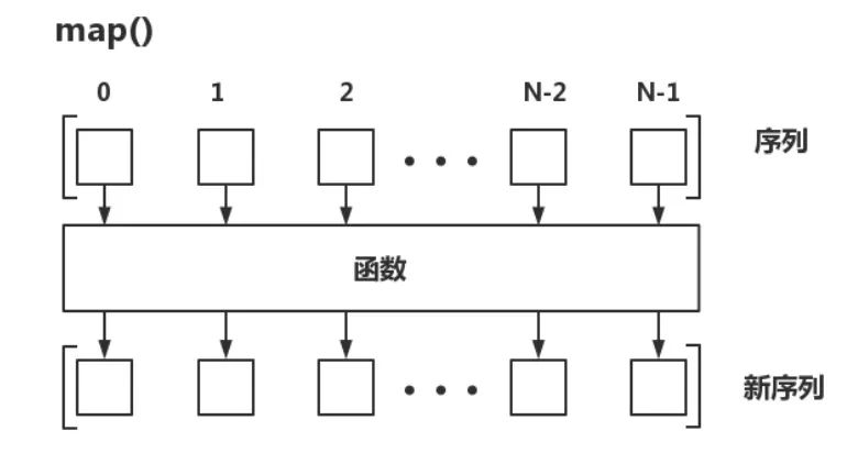 函数map是什么意思_函数map的参数_map函数