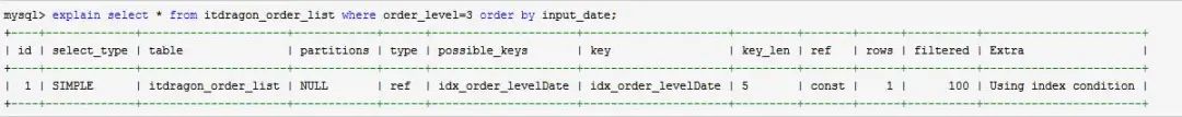 sql索引_索引sqlserver_索引sql语句