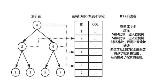 sql索引_索引sql语句_索引sqlserver