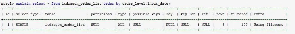 索引sqlserver_sql索引_索引sql语句
