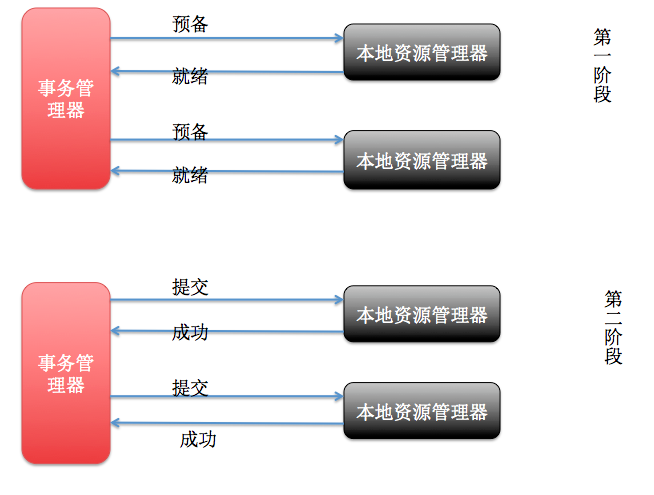 事务回滚_事务隔离级别_kafka事务