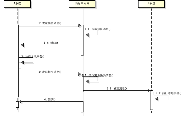 kafka事务_事务回滚_事务隔离级别