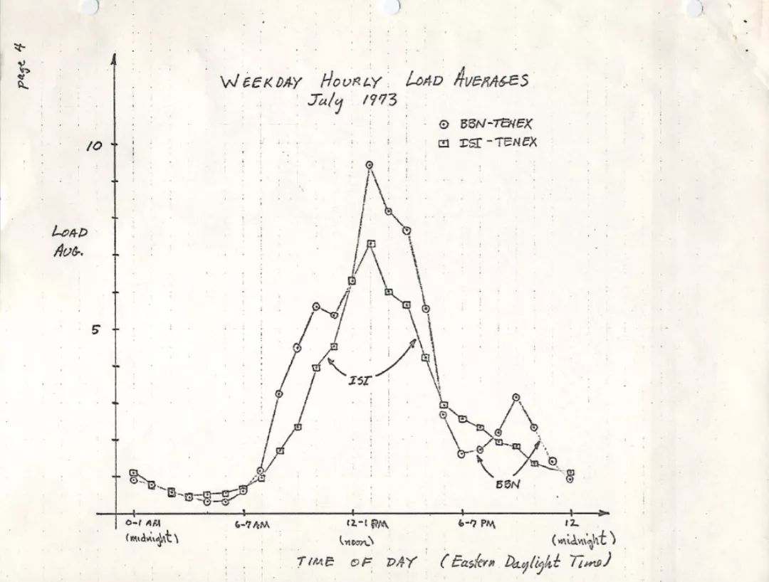 averages_AVERAGESPEED_average是什么意思