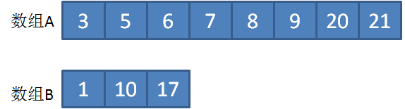 数组c语言_数组词多音字_两个数组