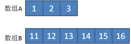 数组词多音字_数组c语言_两个数组