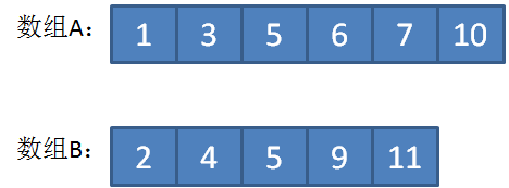 数组c语言_两个数组_数组词多音字