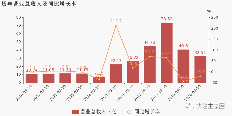 安通物流_物流通畅_物流行业安全