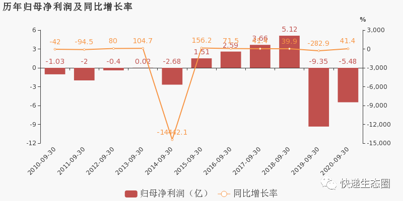 物流通畅_物流行业安全_安通物流