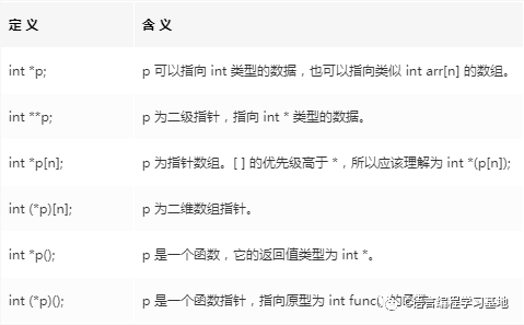 指针式万用表_指针的拼音_指针的指针