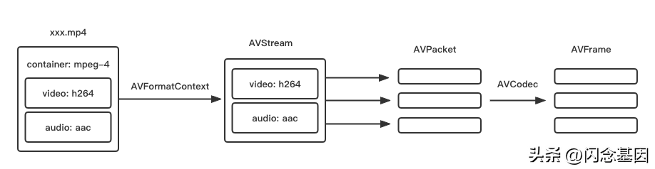 avcodec_avcodec_avcodec