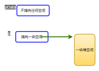 指针万用表_指针的指针_指针的拼音