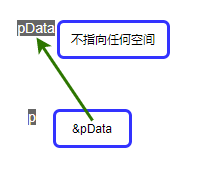 指针万用表_指针的指针_指针的拼音