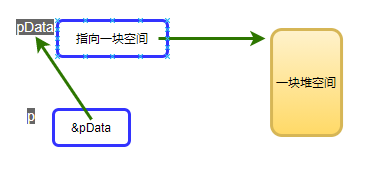 指针万用表_指针的拼音_指针的指针