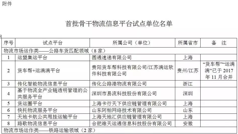 物流行业安全_物流流通领域_安通物流