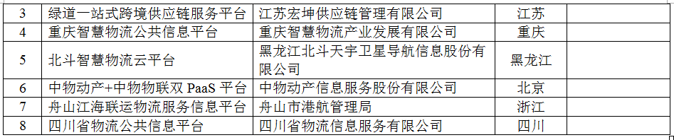 安通物流_物流行业安全_物流流通领域