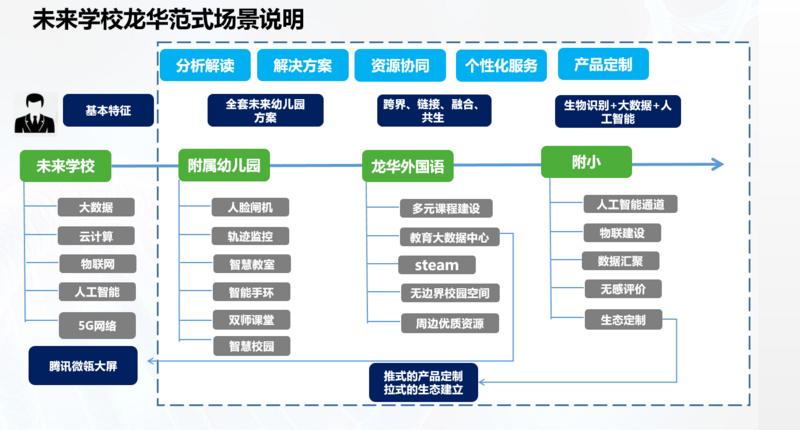 Learnable公司_LearnableAI_learnable