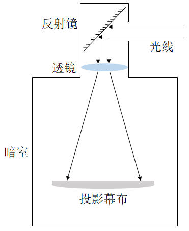 Learnable公司_learnable_LearnableAI