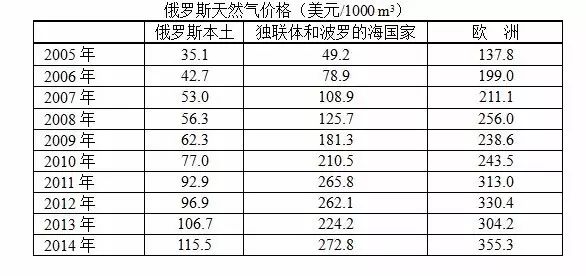 联合独立体国家名词解释_独立国家联合体_独立国家联合体是什么形式