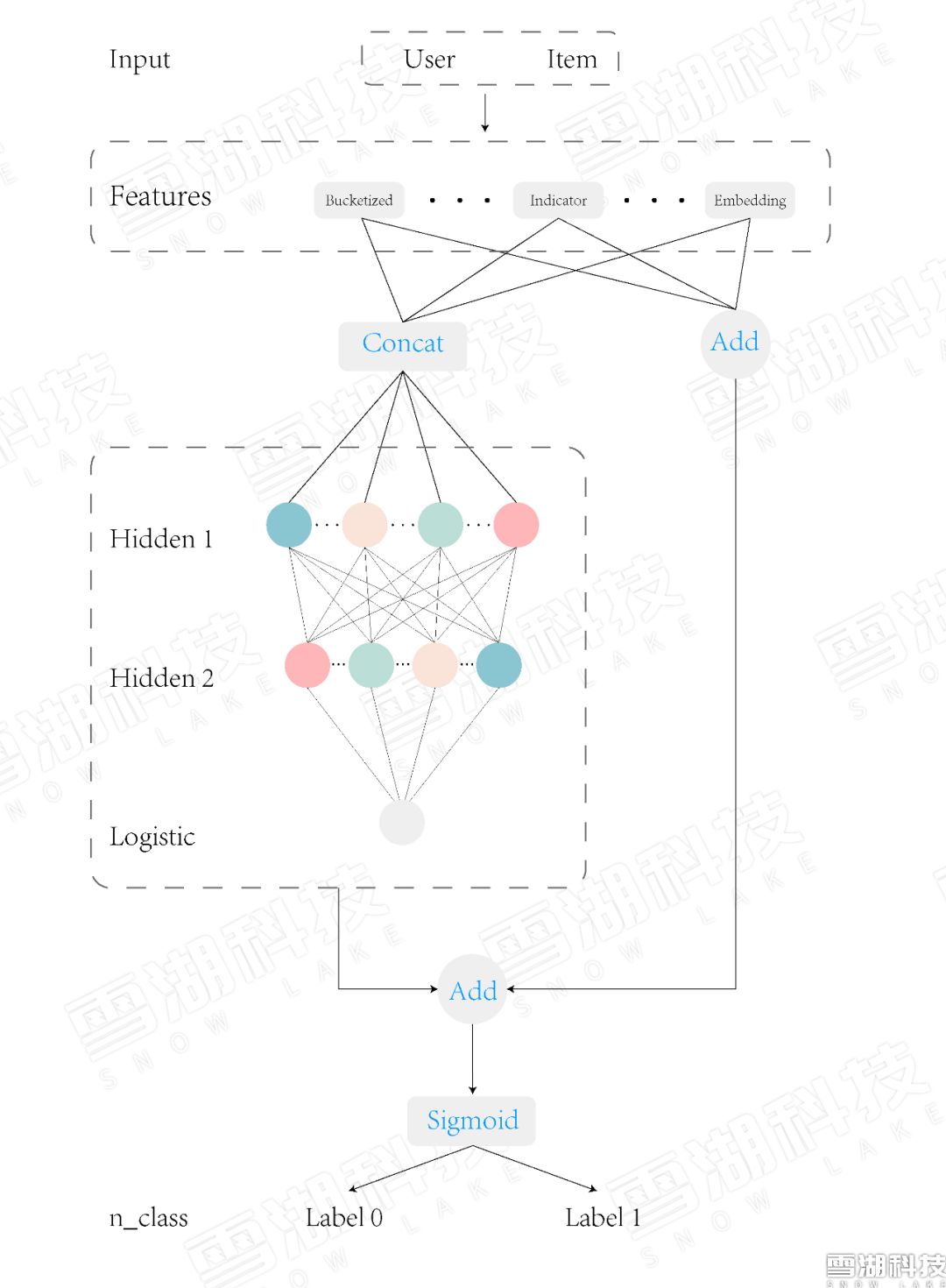 nn.embedding_nn.embedding_nn.embedding