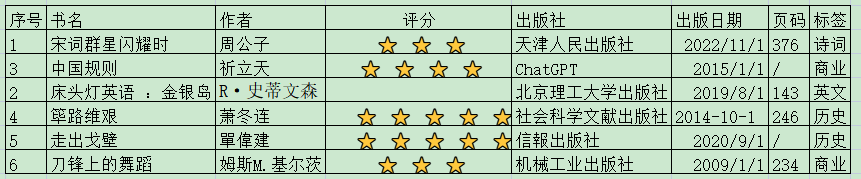 那年有润月年_2023年4月29日_外国日期怎么看日月年