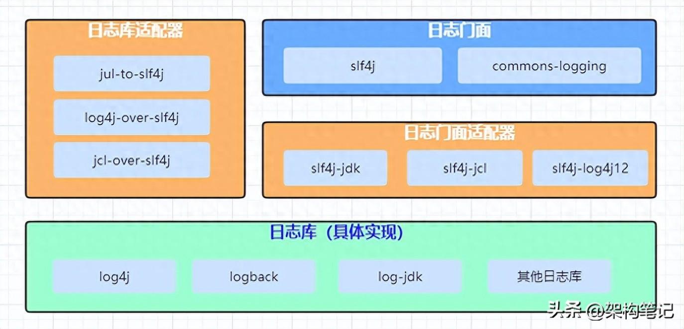 log4j2漏洞原理_log4j2_log4j2使用