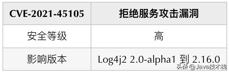 log4j2_log4j2使用_log4j2漏洞原理