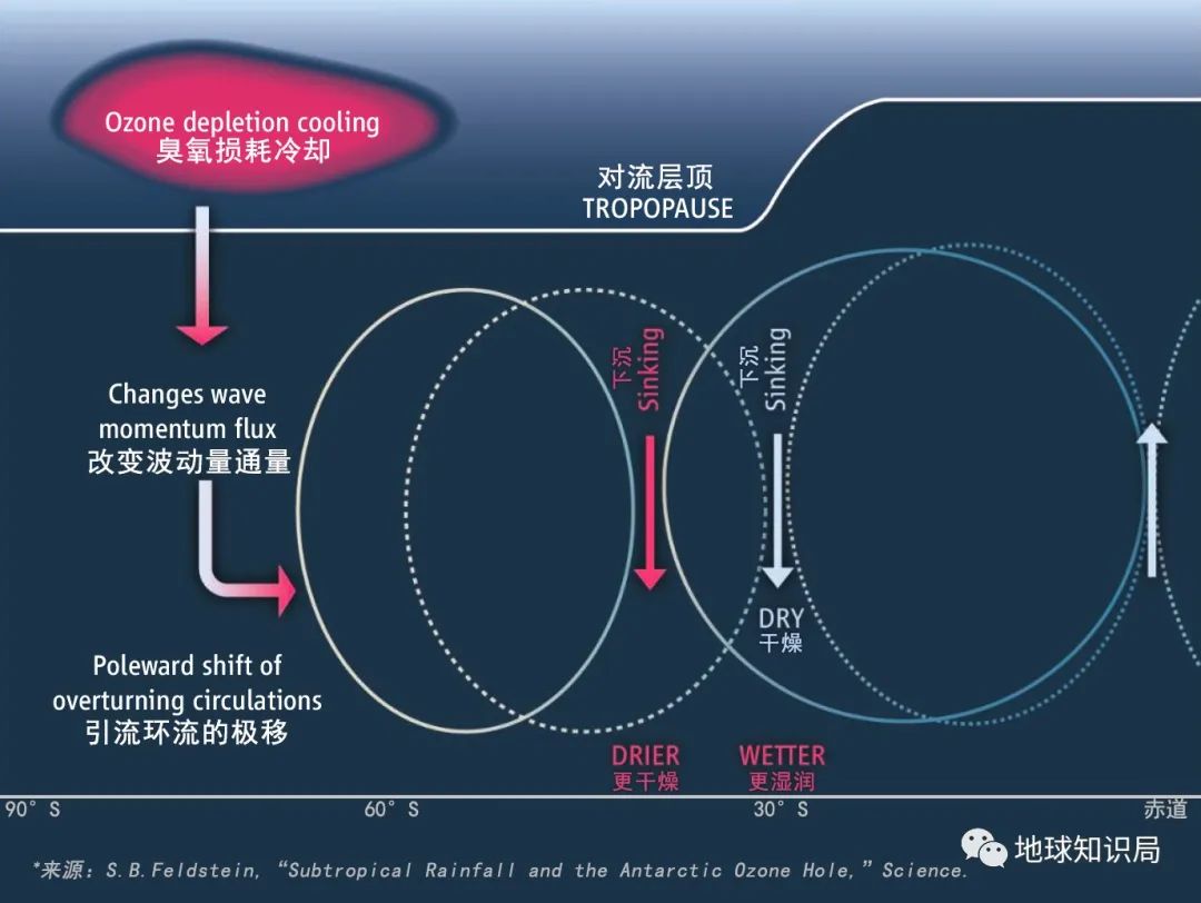 littlebursts_bursts_bursts怎么读