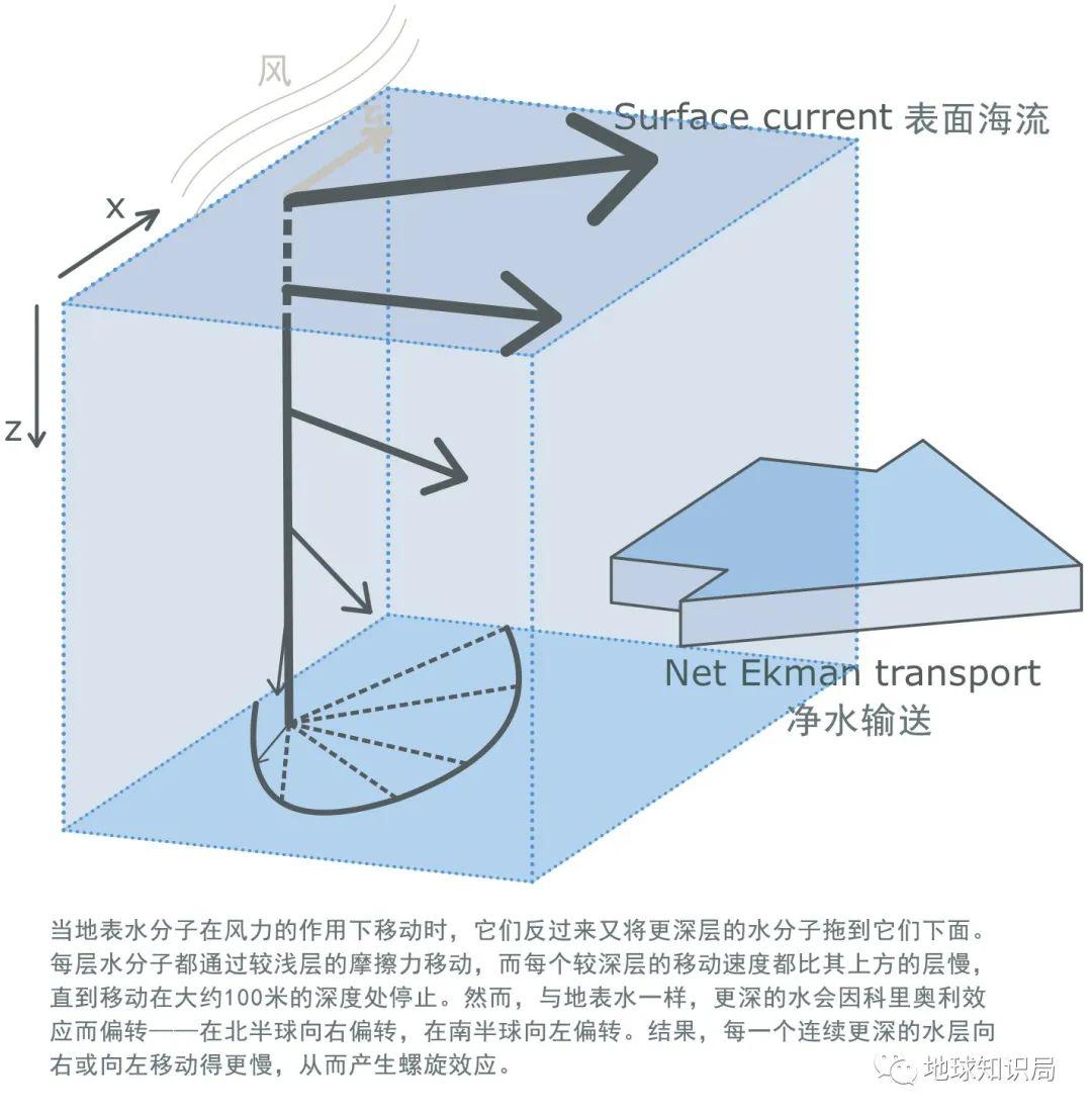bursts_littlebursts_bursts怎么读