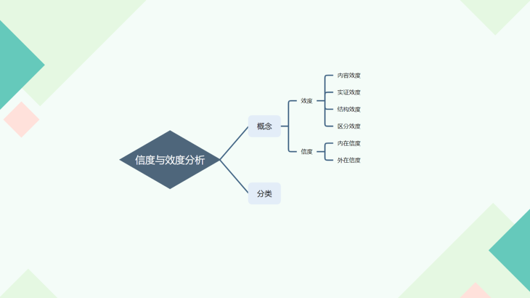 questionnaires_questionnaires_questionnaires