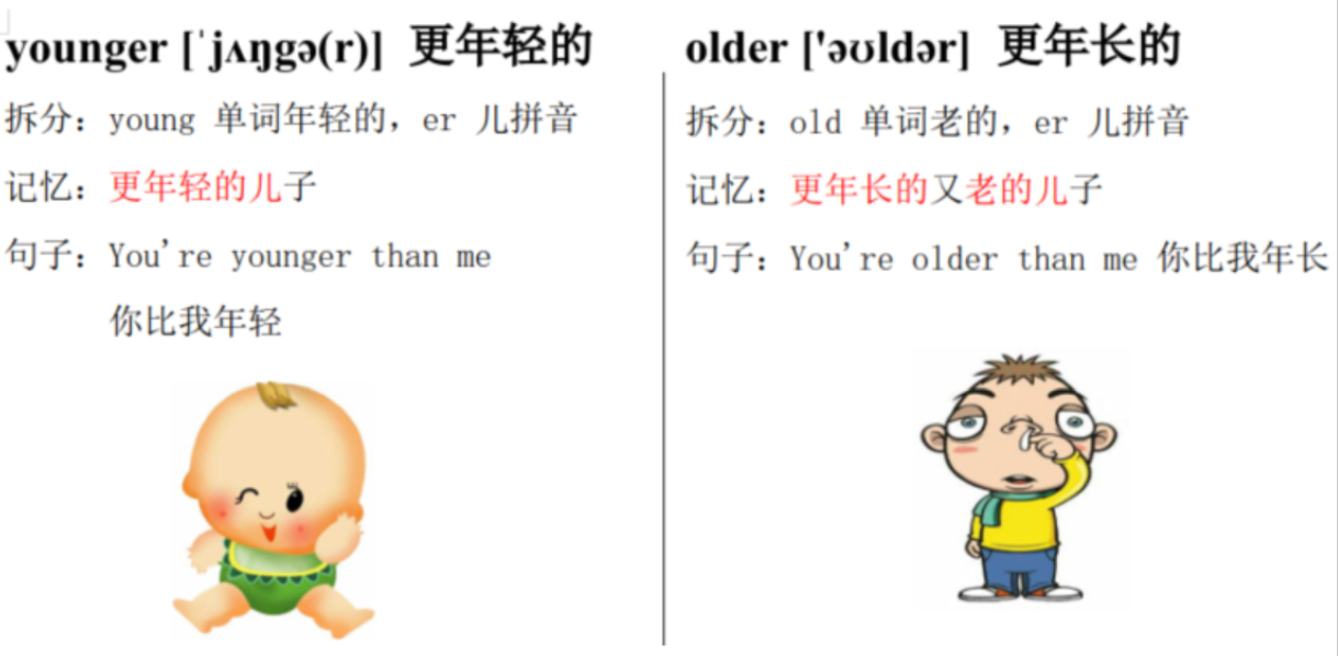 younger怎么读_younger是什么品牌_younger