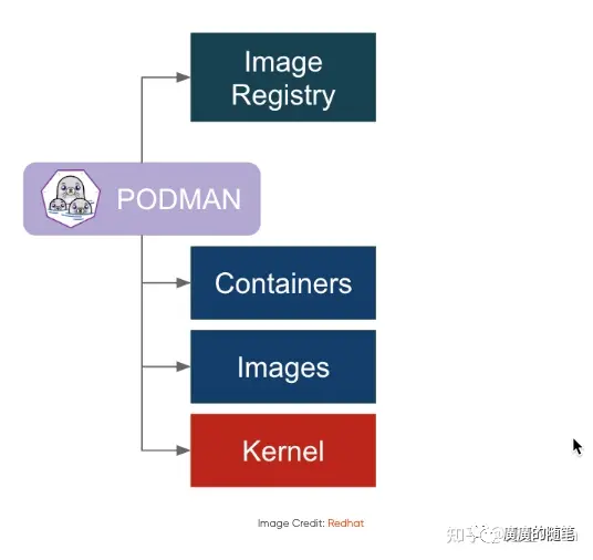 ipodtouch4_pod是什么意思_pod