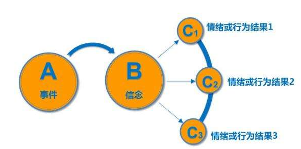 activating_activating_activating翻译