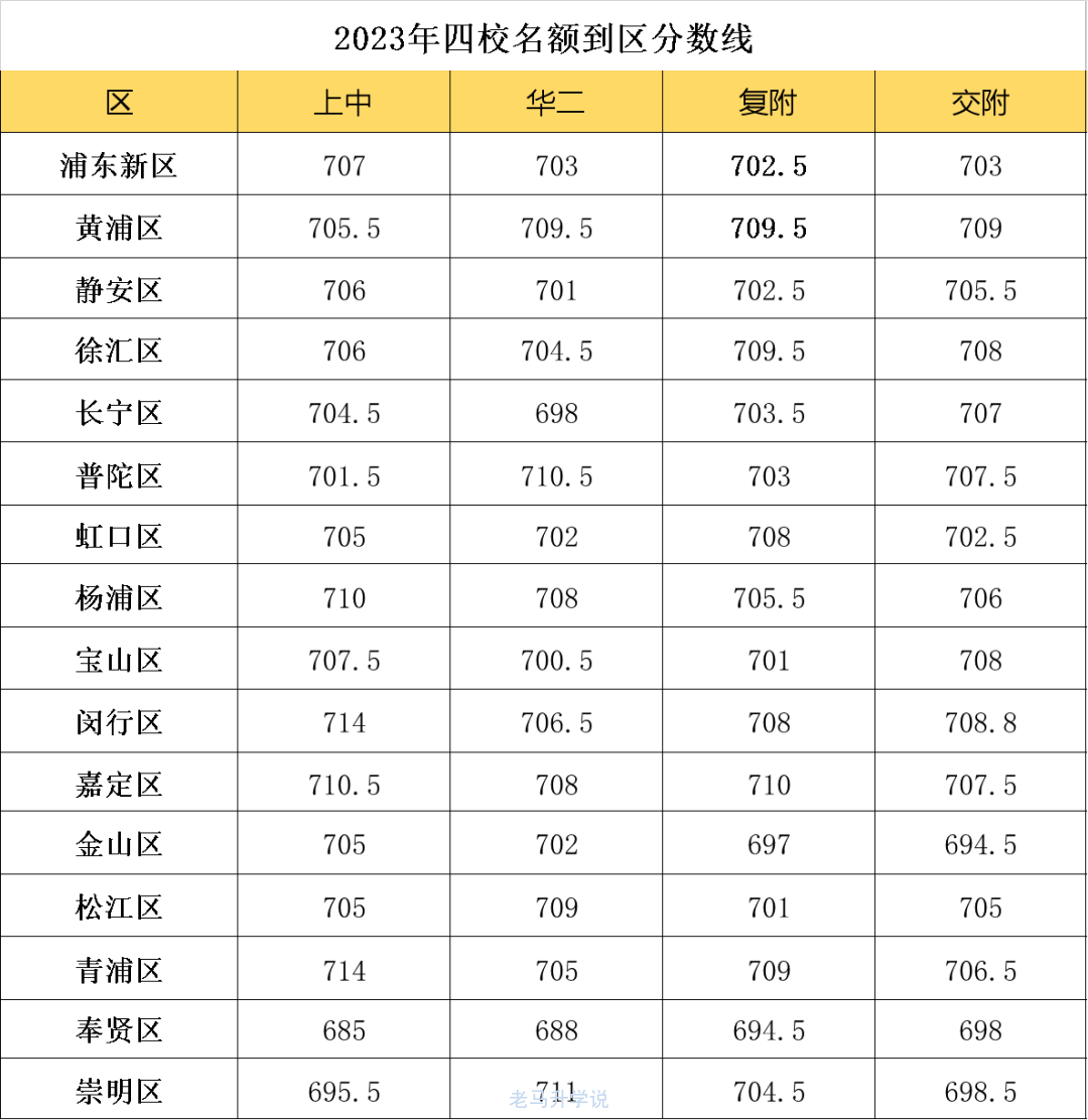 四分_四分_四分