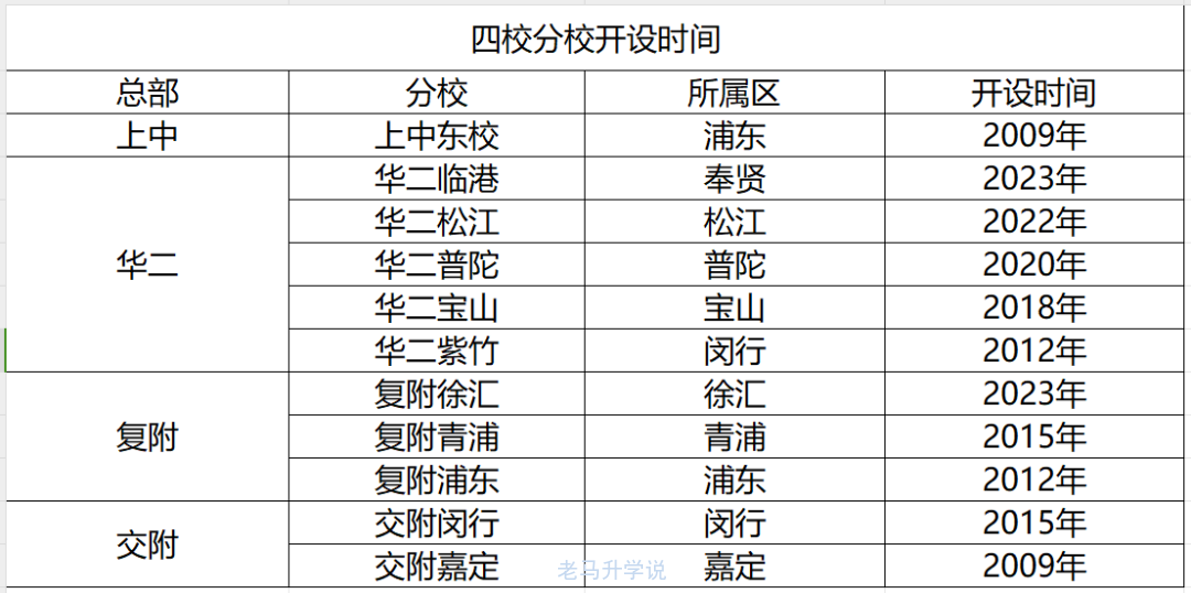 四分_四分_四分