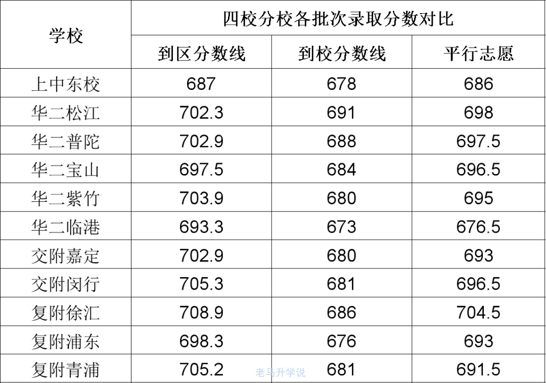 四分_四分_四分