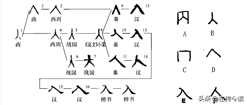 入木三分_入组词_入