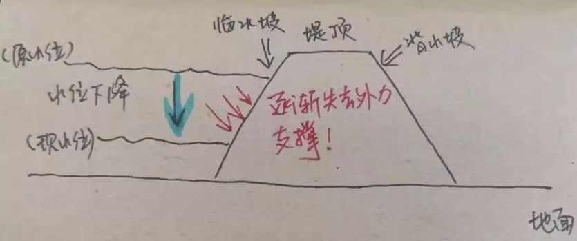 堤防工程校核洪水_堤防老千_堤防