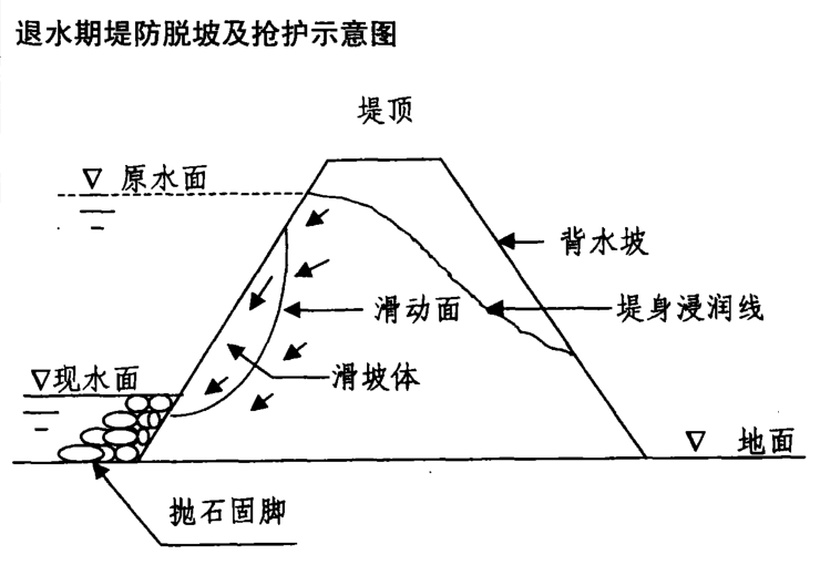 堤防_堤防工程校核洪水_堤防老千