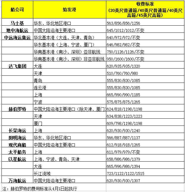 铅封费_铅封费_铅封费