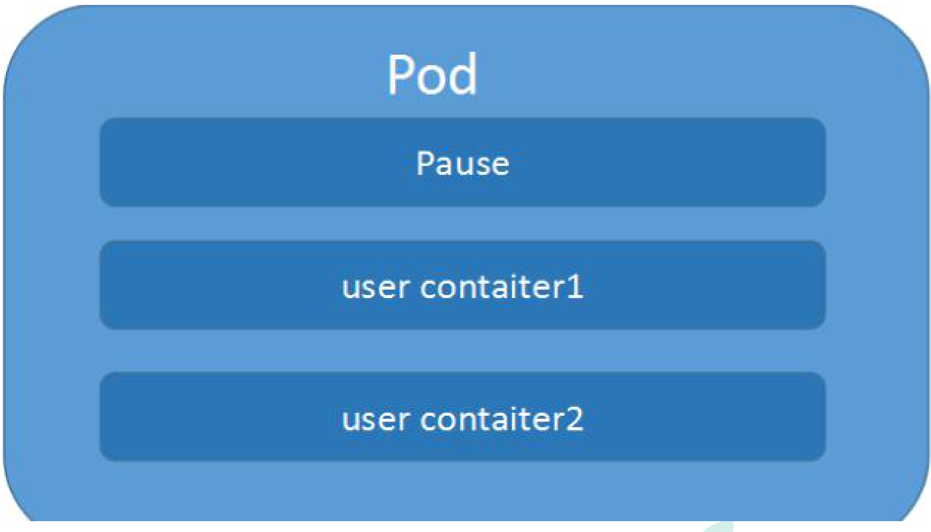 pod_poachingpod_ipodtouch6