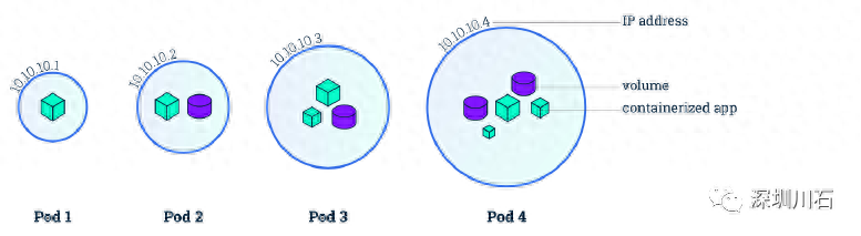 pod_pod是什么意思_podbot2.5怎么删除